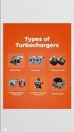 Types of Turbochargers Explained! 🏎️💨 Which one is your favorite?#automobile#turb #fyp#diy#viral
