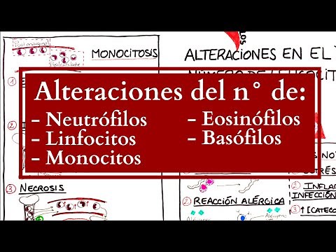 Leucograma : Causas de alteraciones en el número de leucocitos