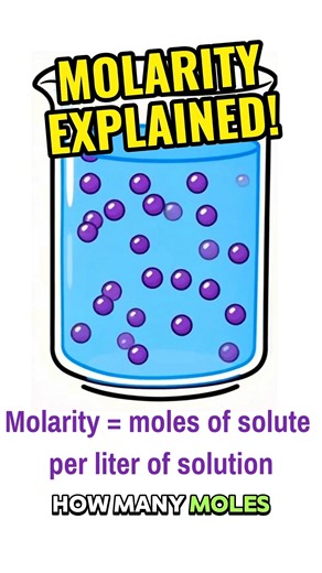 Molarity Explained SIMPLE