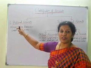 Accounting Rules - "Classification of Accounts" By Dr.Devika Bhatnagar