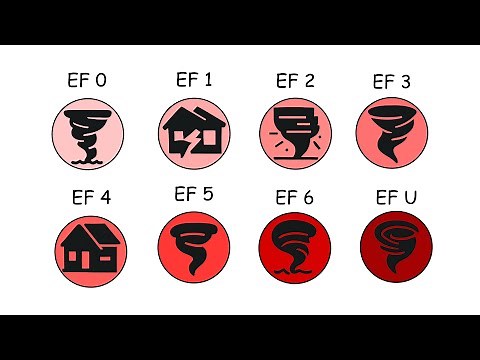 Every Tornado Intensity Explained in 15 Minutes
