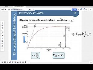 CI-12: 8 First-Order Analysis