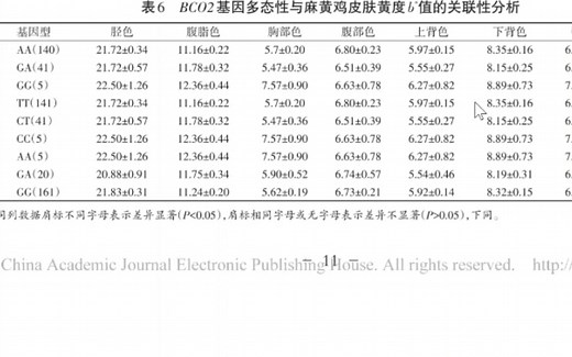 R语言超快速做SNP与性状关联分析