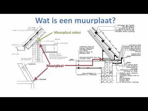 Wat is een muurplaat? Benamingen uitgelegd door Fred