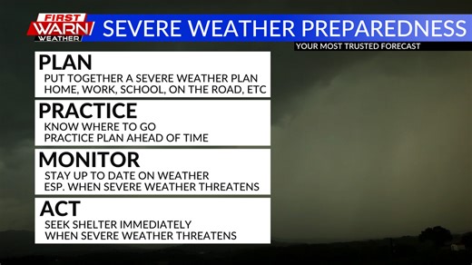 Understanding severe weather: frequency and preparedness tips