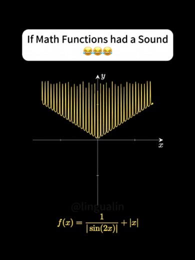 If Math Functions Had a Sound — Part 8