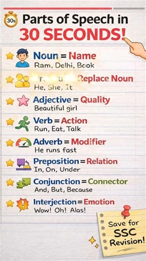 "Parts of Speech in 30 Seconds | SSC English Quick Revision"