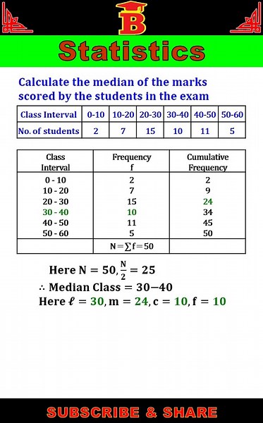 Median of grouped data