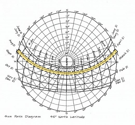 ARE 5.0 - How to Read Sun Path Diagrams
