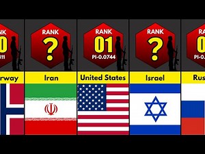 Top 50 Military Powers Ranked by Global Firepower (2025 Edition)