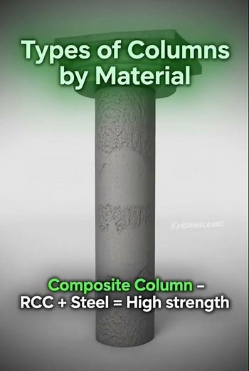 Types of Columns in Civil Engineering | Civil Engineer Basics