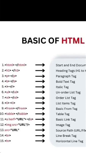 basic of HTML tags