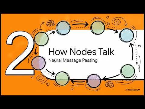 Graph Neural Networks (GNNs) Explained | GCN, GraphSAGE, GAT & Graph AI