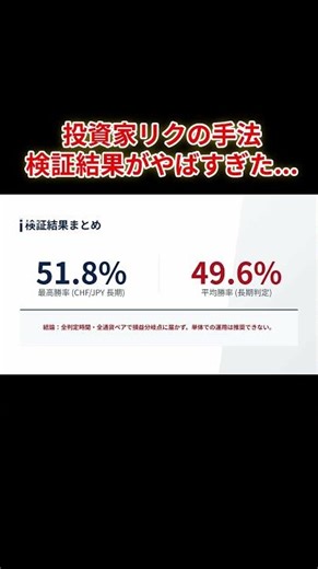 RSI×エンベロープ手法をデータ検証してみた