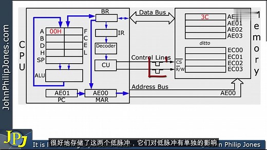 讲解CPU执行代码原理