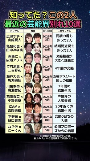 【衝撃】えっ、この2人も別れてたの？最近の芸能界カップル別れ事情10選を全部確認した