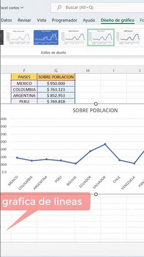 Como aplicar o usar la Grafica de lineas en Excel || Graficas de Lineas || Graficas en Excel lineas