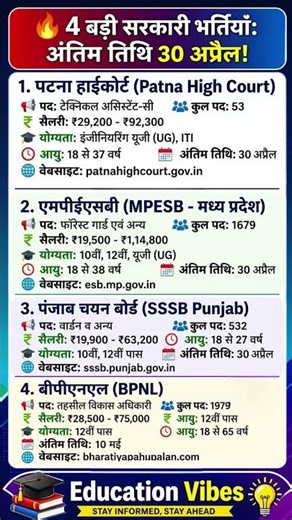 Govt Jobs 2026 💥 2000+ Vacancies | 10th/12th Pass Apply Now! #govtjob2026 #examupdate