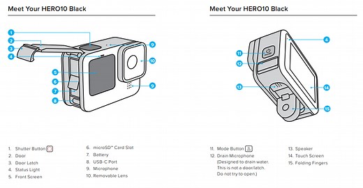 How Does a GoPro Work, Exactly? (Quickly Explained)
