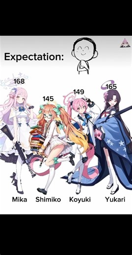 Kivotos sizes||#bluearchiveglobal #bluearchivememe