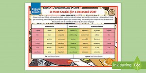 KS2 Debate like an Expert: Is Meat Crucial for a Balanced Diet?