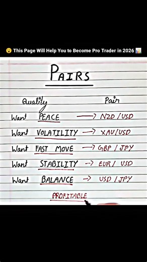 Choose Your Pair Based on Your Trading Style 🎯 #trading #forex #xauusd #stockmarket #crypto