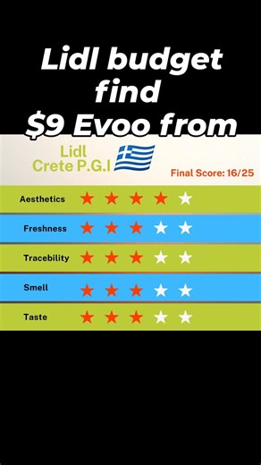 Olive Journey on Instagram: "EVOO Review – Lidl Crete P.G.I 🇬🇷 @lidlus This Lidl Crete P.G.I comes from Greece and offers decent freshness, balanced bitterness, and a light peppery finish. It’s not the most complex oil, but it’s clean, well-made, and easy to use every day. For $9 you get a 500 ml (16.9 fl oz) bottle, which makes it a great budget choice for cooking, salads, and drizzling when you don’t want to use your premium oils. That said, I do wish it was more traceable. I’d love to see: 