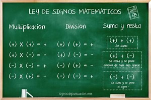 Qué es la LEY de los SIGNOS en matemáticas - con EJEMPLOS, vídeos y EJERCICIOS