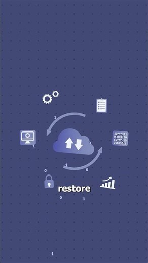 What Is Legacy Modernization Explained in 22 Seconds