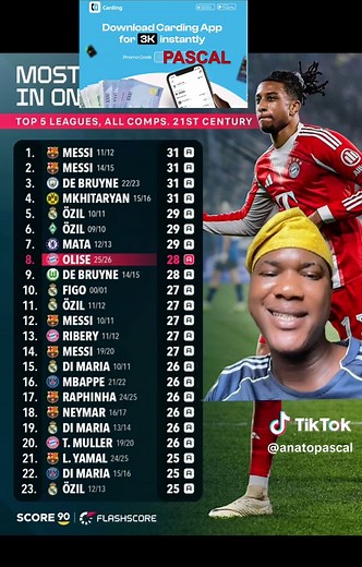 #CapCut Most assists in a single season | assist