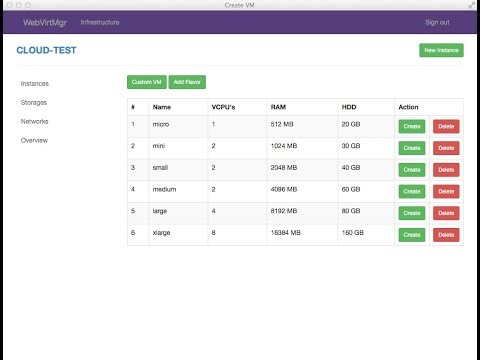 kvm管理工具WebVirtMgr 安装教程