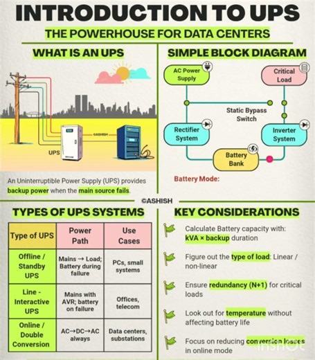 UPS kya hota hai? | UPS Working Principle | Electrical Basics #UPS #Electrical