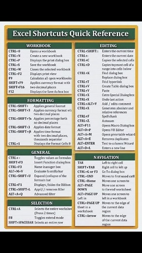 448K views · 2K reactions |  Excel Shortcut Quick Reference #reels #excel #exceltips #exceltricks #exceltipsandtricks #ExcelTraining #ExcelTutorial #msexcel #msexceltips #msexceltricks #msexcelshortcutkeys #excelformula #Microsoft #excel365 #PowerBI #reelsviralシ #viralreelsシ #reelsoftheday #trendingreel #techtips #tipsandtricks #technology #highlightsシ゚ #likeforlikes #computertraining #techhome #BMW . #TechSolutions | Tech Home | Facebook