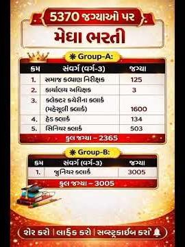 CCE Bharti 2026 🔥 5370 Post