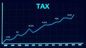 Growing tax chart. Inflation.