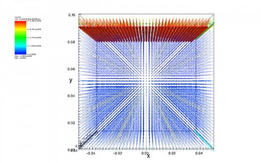 Vsim仿真软件教程-几何