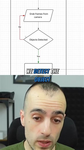 Pysource on Instagram: "Spot defects in real-time using your webcam. Detect objects, identify flaws, and display results instantly. Simple, effective, and powerful. #ObjectDetection #DefectDetection #ComputerVision #Python #MachineLearning #AI #Webcam #RealTime"
