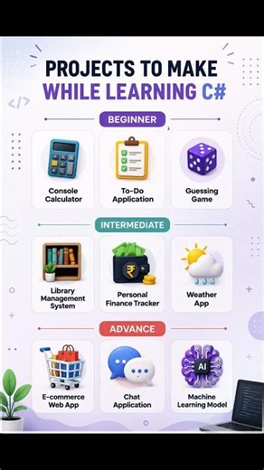 Best C# Project Ideas from Beginner to Advanced🚀