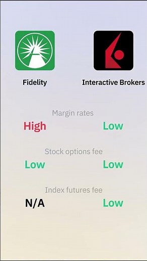 Fidelity vs Interactive Brokers Fees Explained | Stocks, ETFs, Crypto & More