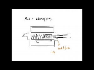 02 Pump | How does the espresso machine work?