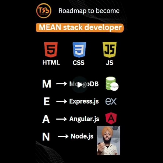 Road map of MEAN STACK Developer
