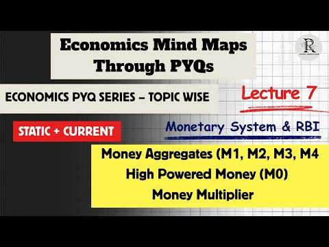Lecture 7 - Money Aggregates | High Powered Money (M0) & Money Multiplier | UPSC #indianeconomy