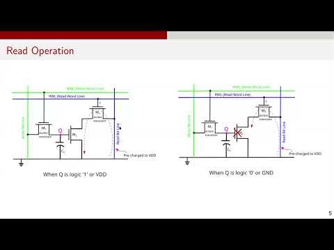 Digital Design Interview Questions | 3T-DRAM cell | 3-transistor DRAM | Dynamic Random Access Memory