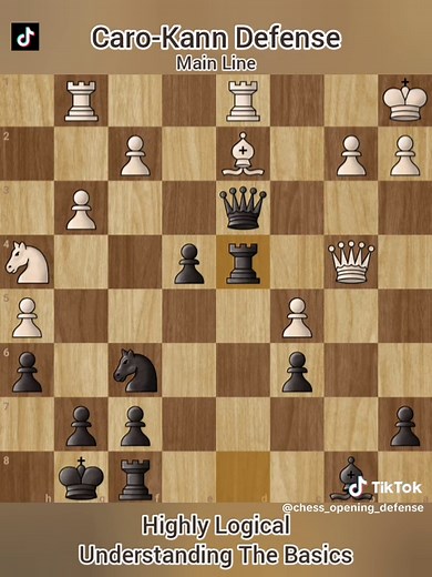 Mastering the Caro-Kann Defense: Main Line Explained
