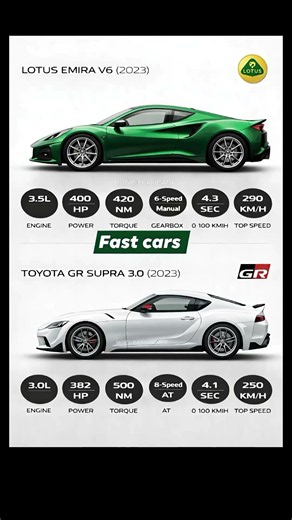 Lotus Emira vs Toyota GR Supra | Sports Car Comparison