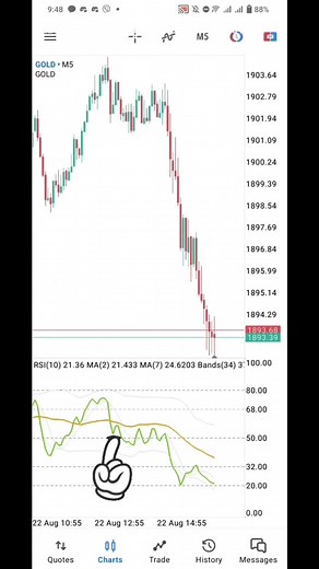 Gold Market RSI Crossover Trading Strategy