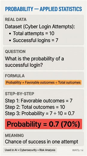 Probability Explained with Data 📊 | Statistics for AI & Cybersecurity