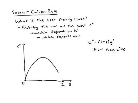 Solow model #5 - Golden Rule