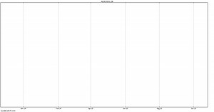 WisdomTree Multi Asset I... (3GOL.GB) Share Price