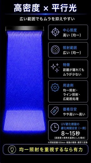 UVパテがうまく硬化しない原因？照射機の光の当たり方を解説 #UVLED #UV照射機 #UV硬化 #UV硬化パテ #UVパテ #光硬化 #光硬化パテ #鈑金塗装 #自動車鈑金 #鈑金修理